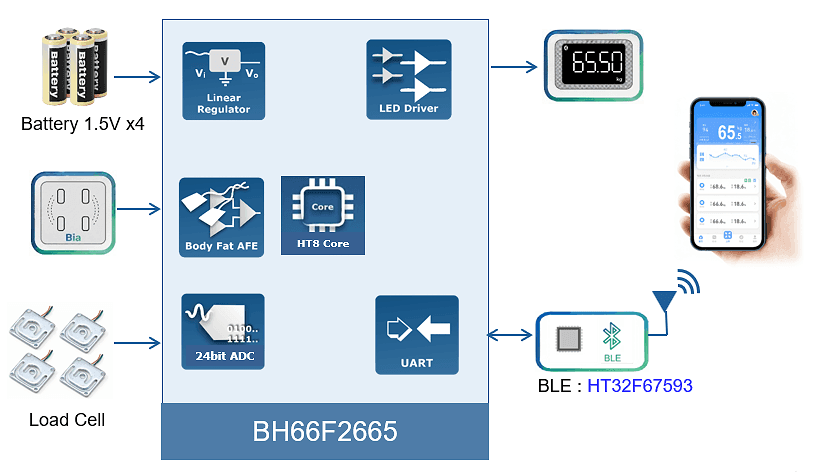 Application Block Diagram